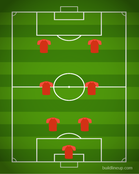 2-2-2 Formation
