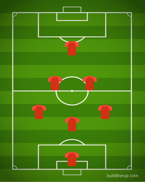 3-2-1 Formation