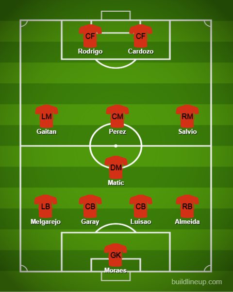 Benfica lineup