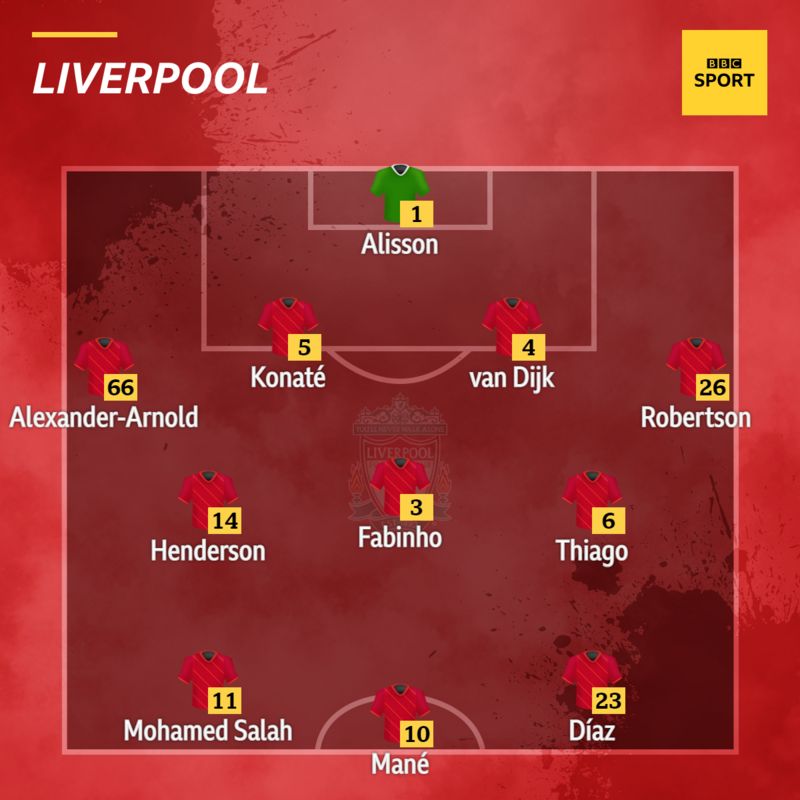 Liverpool 4-3-3 Formation